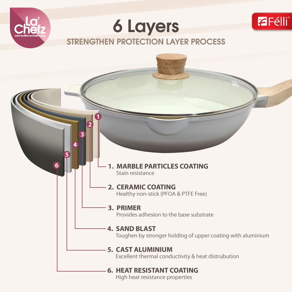 La' Chefz Ceramic Cookware Set (6 Pcs) [Saucepan 18cm+Frywok 28cm+Silicone Utensils] - Larva Grey (With Free Gift)