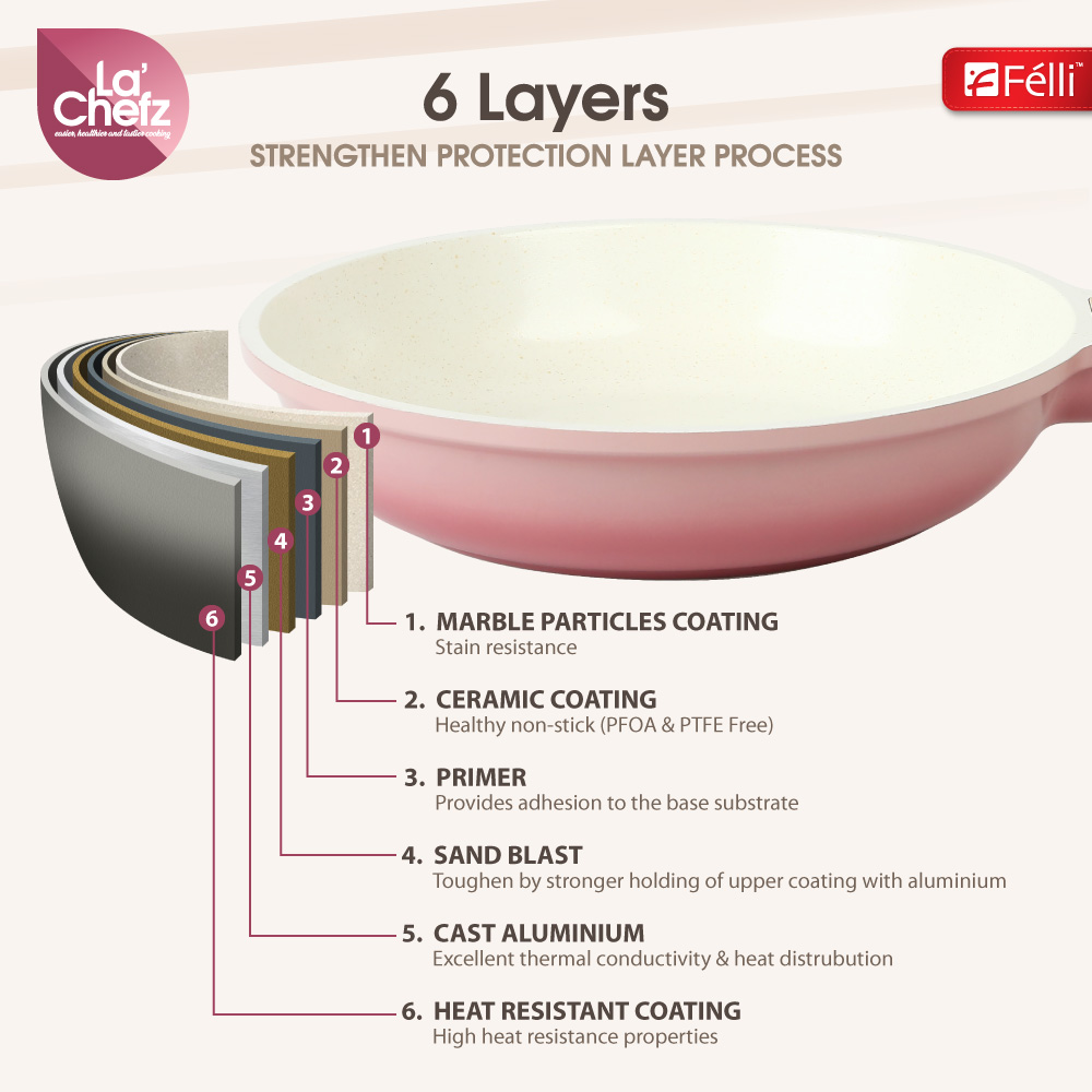 La' Chefz Ceramic Cookware Set (5 Pcs) [Casserole 24cm+Frypan 24cm+Utensils) - Cherry Pink (With Free Gift)