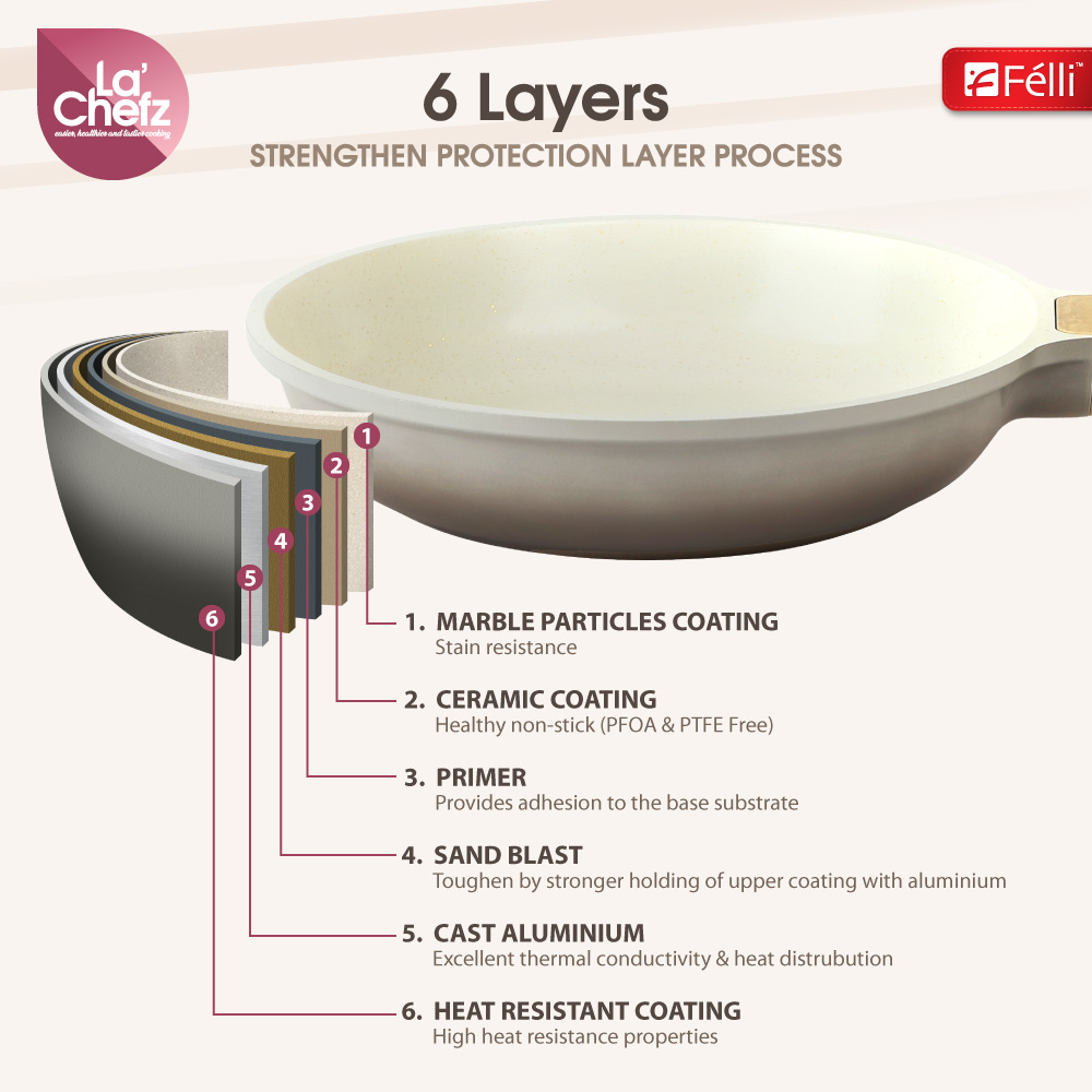 La' Chefz Ceramic Cookware Set (5 Pcs) [Casserole 24cm+Frypan 24cm+Utensils) - Larva Grey (With Free Gift)